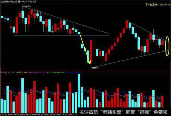 操盘技巧:庄家构筑下降三角形出货!