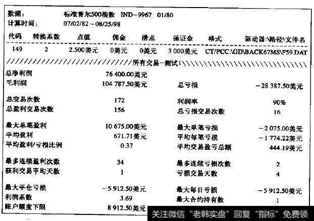 基于偏离价格基础上的交易