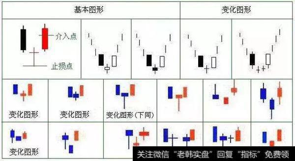 超级牛散战法曝光：早晨之星、潜龙出海、金针探底（附选股公式）