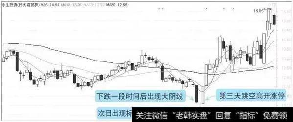 超级牛散战法曝光：早晨之星、潜龙出海、金针探底（附选股公式）