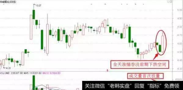 超级牛散战法曝光：早晨之星、潜龙出海、金针探底（附选股公式）