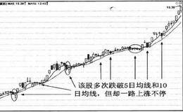 短期均线周期详解