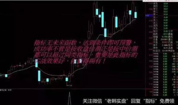 超级牛散战法曝光：早晨之星、潜龙出海、金针探底（附选股公式）