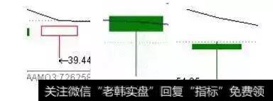 超级牛散战法曝光：早晨之星、潜龙出海、金针探底（附选股公式）