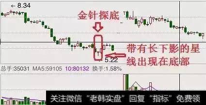 超级牛散战法曝光：早晨之星、潜龙出海、金针探底（附选股公式）