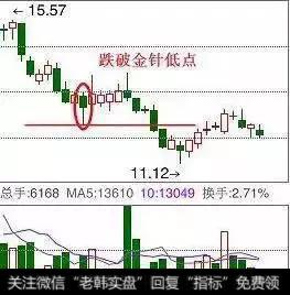 超级牛散战法曝光：早晨之星、潜龙出海、金针探底（附选股公式）