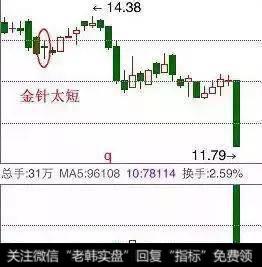 超级牛散战法曝光：早晨之星、潜龙出海、金针探底（附选股公式）