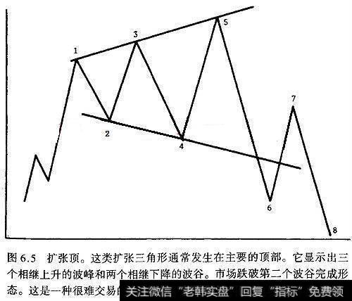 扩散三角形是股票大跌前兆