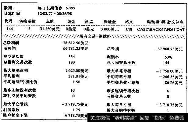 采用更好的退出技术