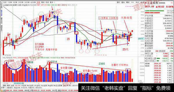 红三兵形态，抢钱时代到来