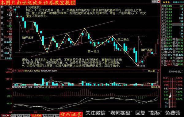 下降旗形是火坑，一不小心掉陷阱，帐面资金全白扔