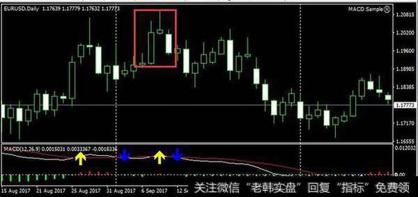 股票一旦遇到“黄昏之星”形态，立马掉头走，不然连裤子都没有