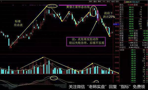 股票一旦遇到“黄昏之星”形态，立马掉头走，不然连裤子都没有