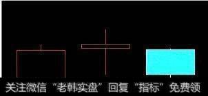 深度解析“黄昏之星”形态，句句是精华，掌握免遭巨大亏损