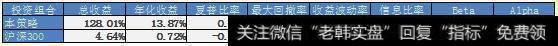 量化选股｜银行行业的多因子选股策略