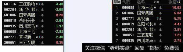 A股迎来大满贯，明天反弹关注创业板的红三兵