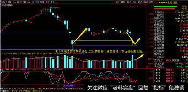 创业板今日是向上跳空缺口上涨，并率先补了前面的下跌跳空缺口，且形成岛形反转向上的K线<a href='/zuoyugen/290230.html'>趋势</a>。