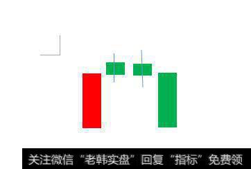 K线的奥妙——黄昏之星预示着黑夜的来临