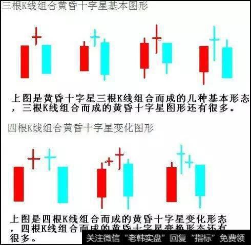 最重要的K线——十字星