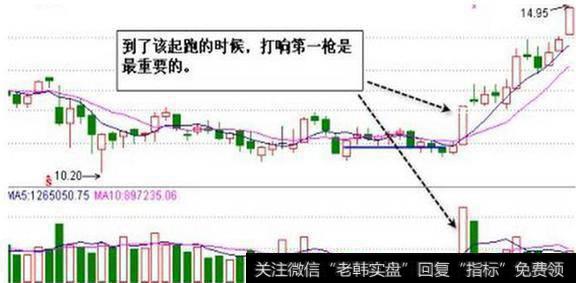 股票一旦出现“红三兵”形态，二话不说满仓干，股价将火山爆发！