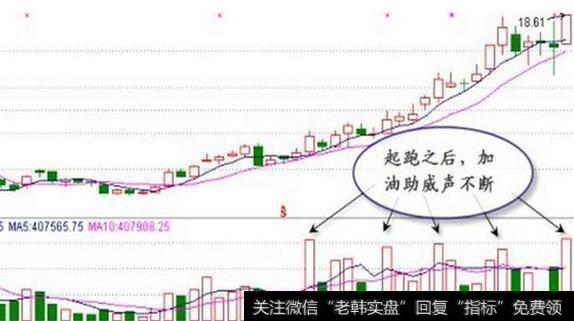 股票一旦出现“红三兵”形态，二话不说满仓干，股价将火山爆发！