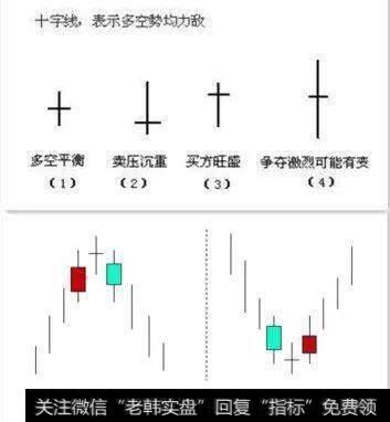 一位顶级游资大佬赠言：价值千万的十字星密码，一买就涨从不例外