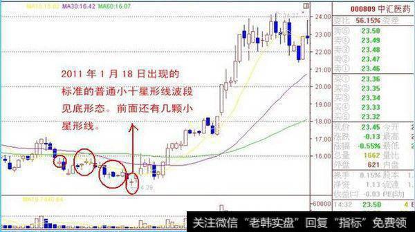 一位顶级游资大佬赠言：价值千万的十字星密码，一买就涨从不例外