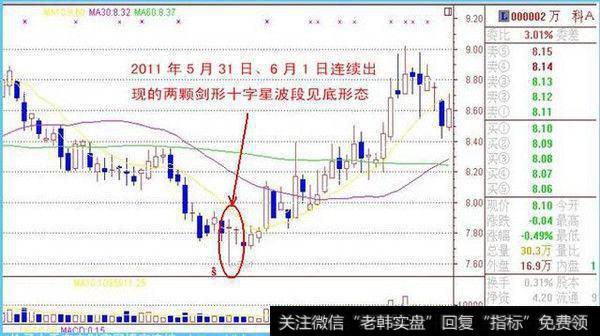 一位顶级游资大佬赠言：价值千万的十字星密码，一买就涨从不例外