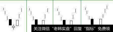 一位顶级游资大佬赠言：价值千万的十字星密码，一买就涨从不例外