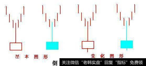 一位顶级游资大佬赠言：价值千万的十字星密码，一买就涨从不例外