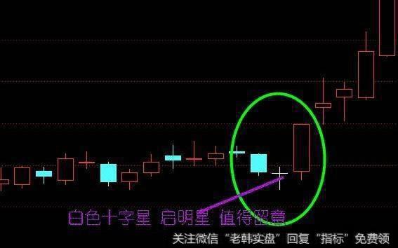 根据十字星判断股市方向