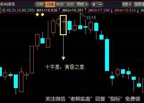 根据十字星判断股市方向