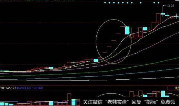 根据十字星判断股市方向