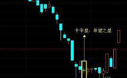 根据十字星判断股市方向