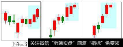 5分钟读懂K线形态之红三兵