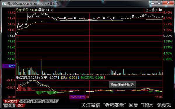 神火股份：标准红三兵之后会怎样？