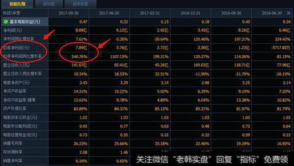 神火股份：标准红三兵之后会怎样？