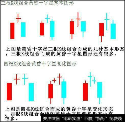 股票一旦出现“黄昏十字星”形态，当机立断清仓，股价将暴跌如流