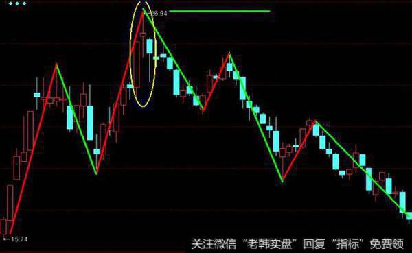 股票一旦出现“黄昏十字星”形态，当机立断清仓，股价将暴跌如流