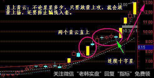 高手最爱的十字星原来也有这样的大秘密，看懂就已经成功一大半！