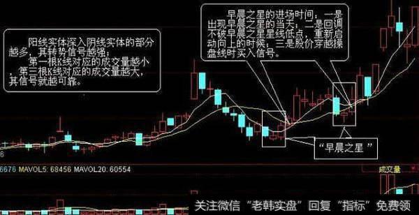 高手最爱的十字星原来也有这样的大秘密，看懂就已经成功一大半！