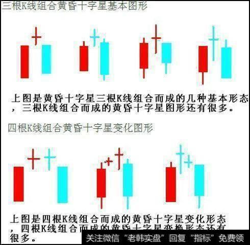 高手最爱的十字星原来也有这样的大秘密，看懂就已经成功一大半！