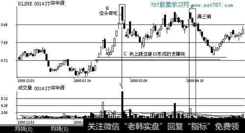 “黑三鸦”形态一眼就能看出来，不卖就被深深的套进去！