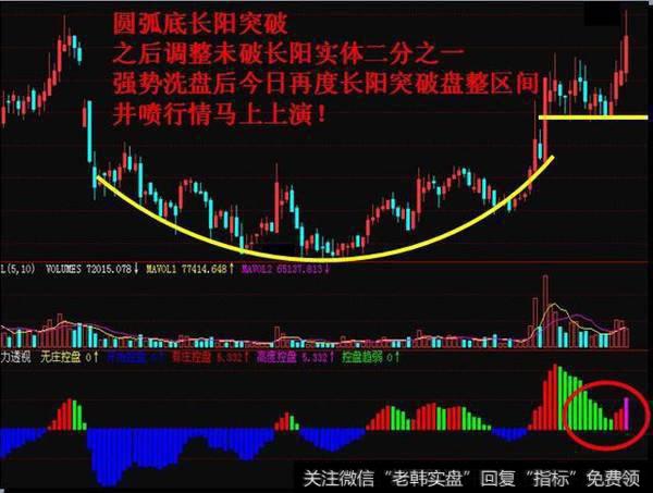 股票技巧：圆弧底什么位置买最好？