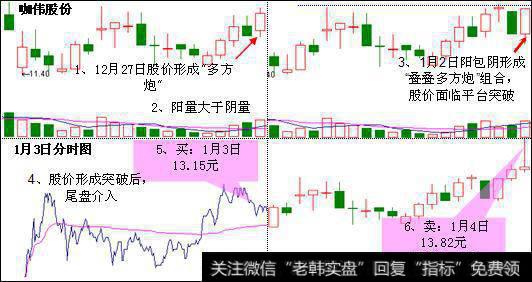 珈伟股份