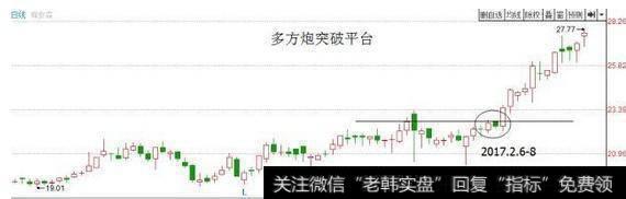 股票一旦出现“多方炮”形态，斩钉截铁满仓干，股价将一飞冲天！