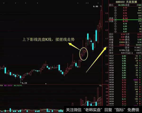股民学堂：巧用“仙人指路”选股！