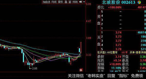 涨停板实用战法—多方炮战法！（附股）