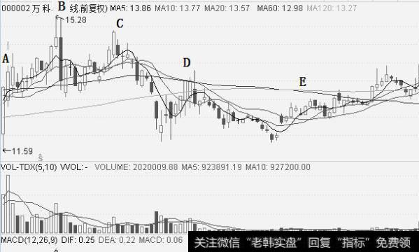 股价经典形态——传说中的“仙人指路”