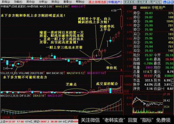 操盘手透露K线多方炮鲜为人知的三大秘技！